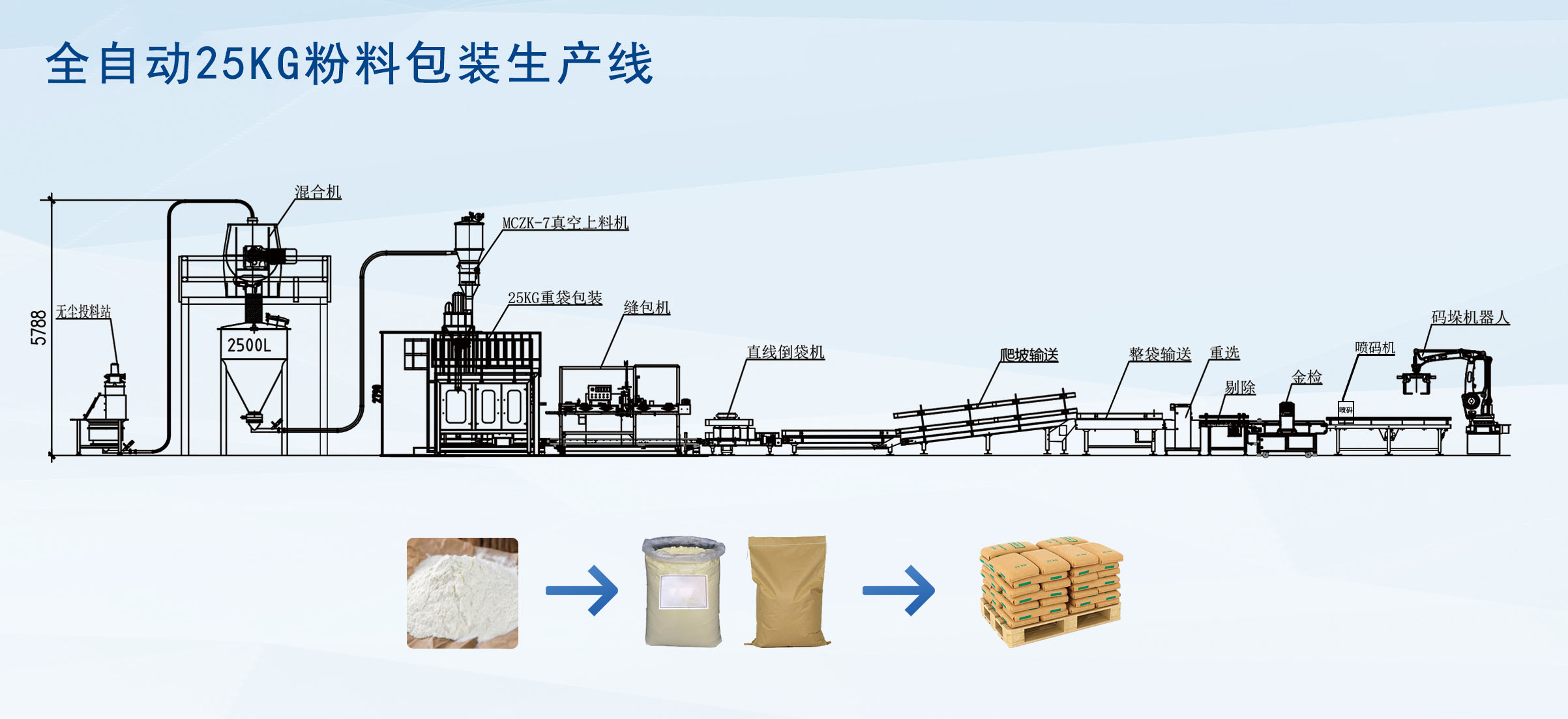 25kg原料粉末包裝機(jī)