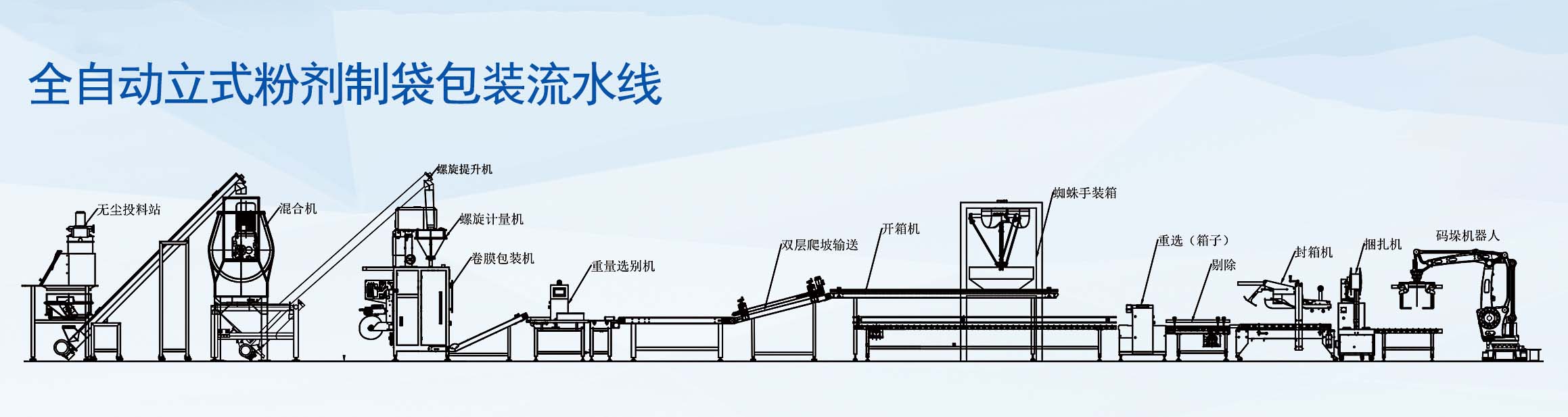 烘焙原料包裝流水線(xiàn)