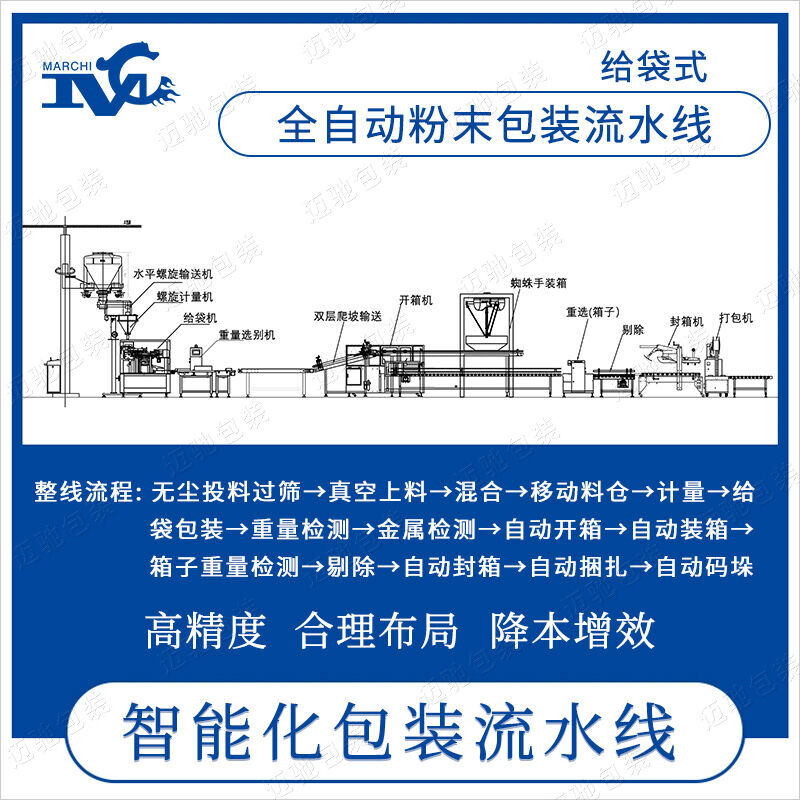 全自動粉末給袋式包裝流水線