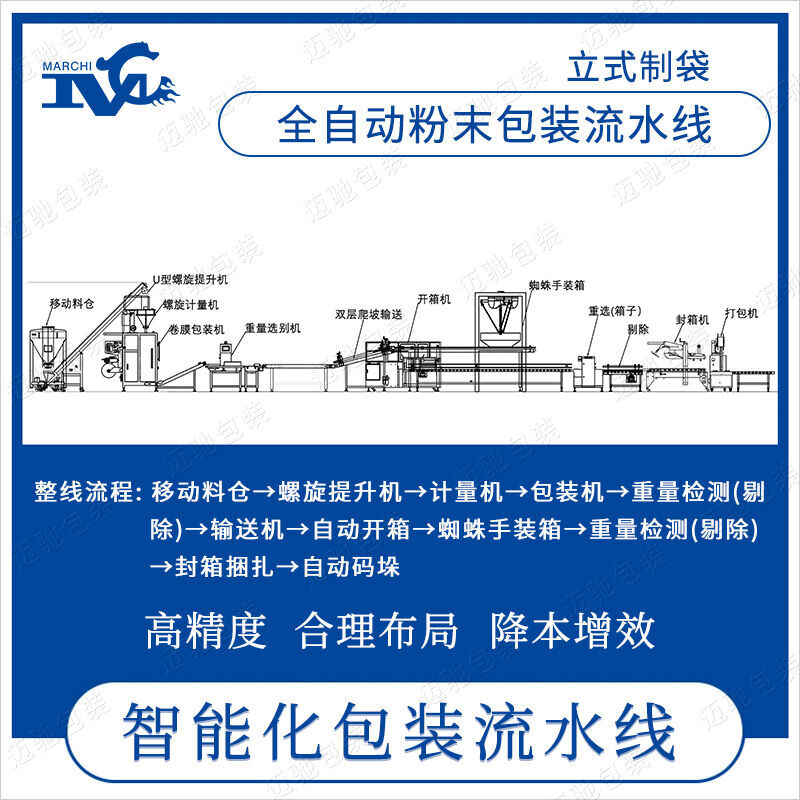 全自動粉末立式包裝流水線