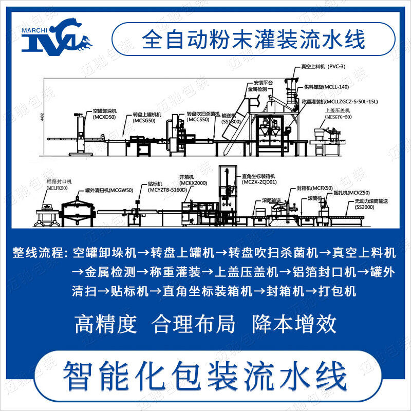 全自動粉末灌裝流水線