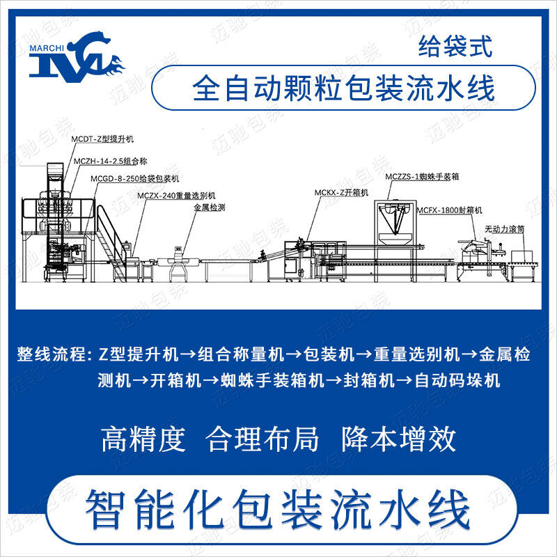 全自動顆粒給袋式包裝流水線