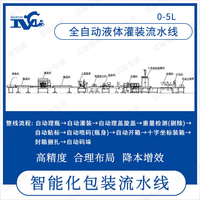 0-5L全自動液體灌裝流水線