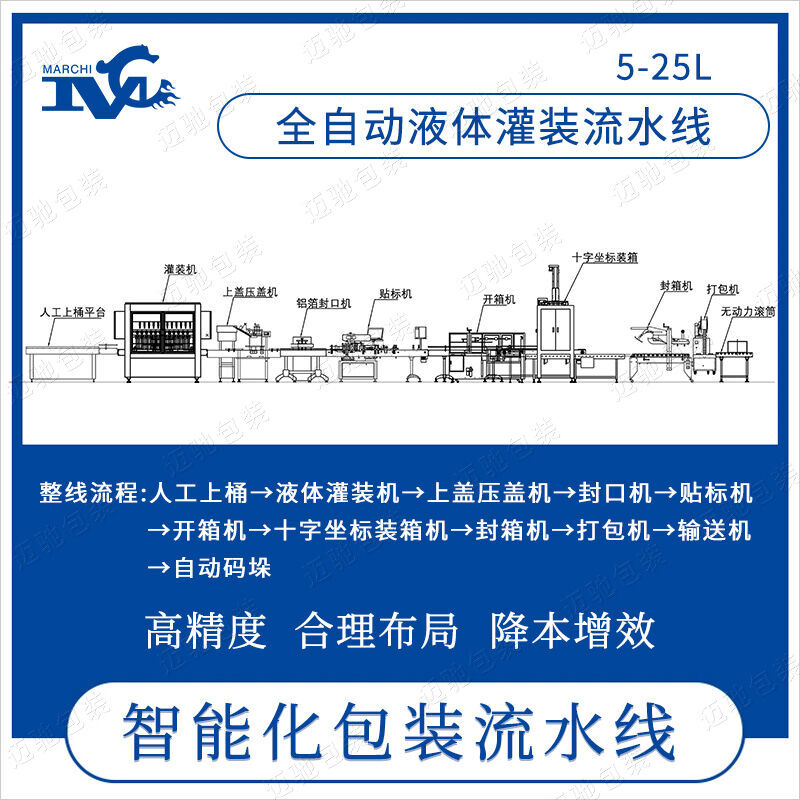 5-25L全自動液體灌裝流水線